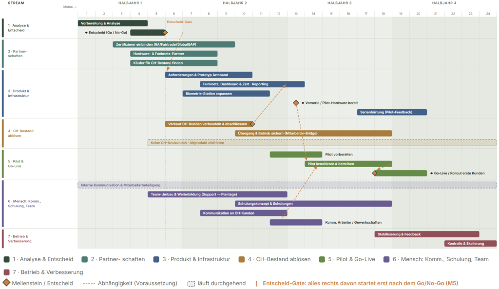 394 Roadmap